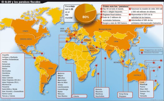 El mapa de los paraísos fiscales.